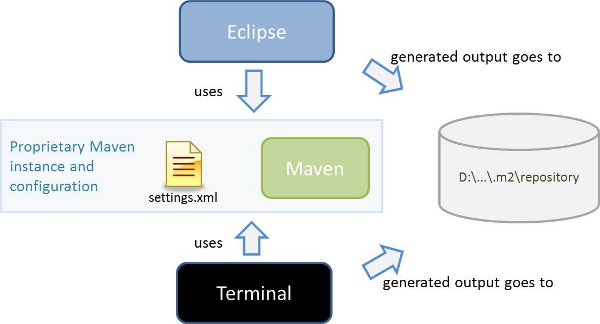 Modified Source Programm Examples modified – Блогът на Николай Василев